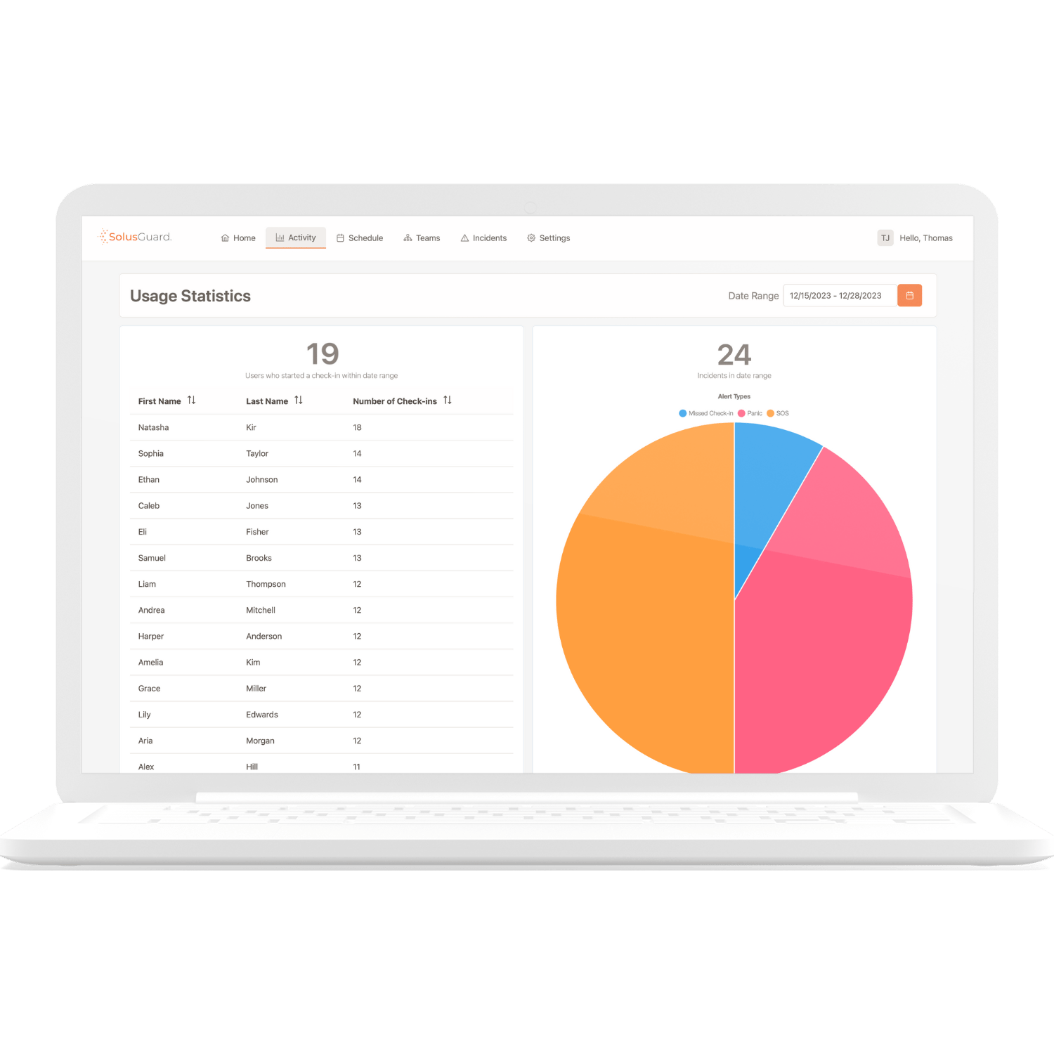SolusGuard for Homecare | Panic Button & Safety App